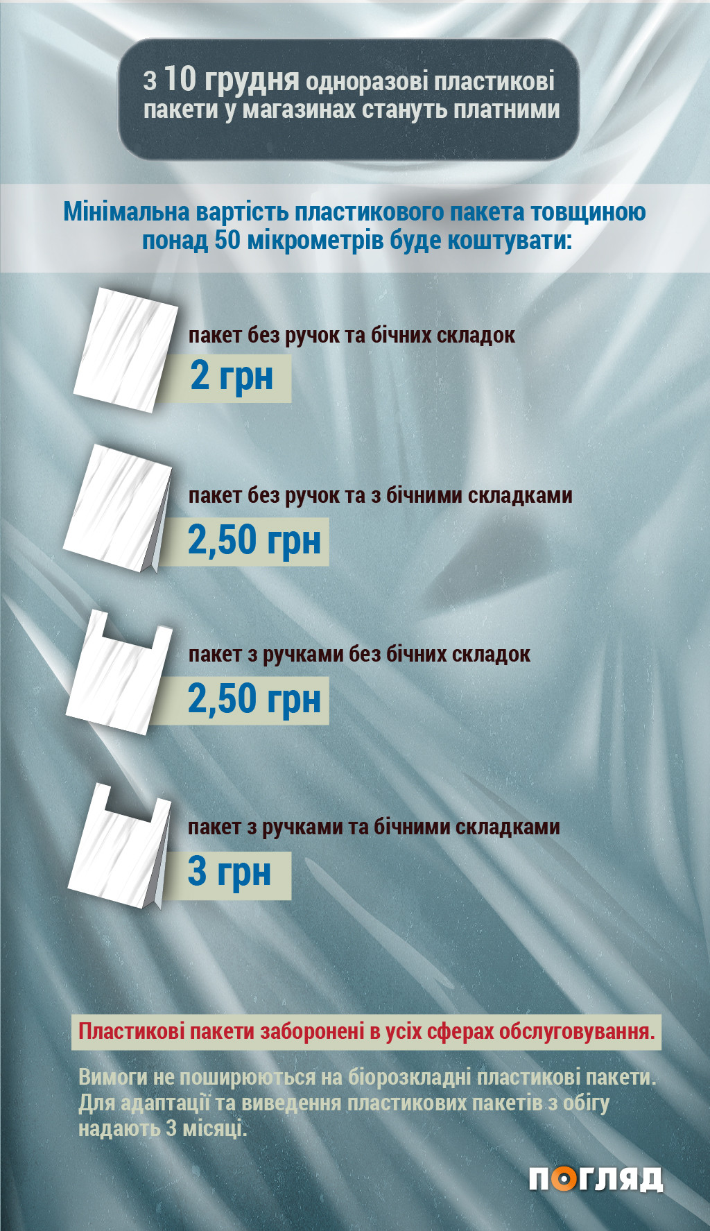 Заборона безкоштовних пакетів в Україні: скільки коштуватимуть та які штрафи (інфографіка) - зображення